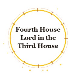 Fourth House Lord in the Third House